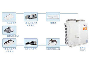 美的多聯(lián)機(jī)組
